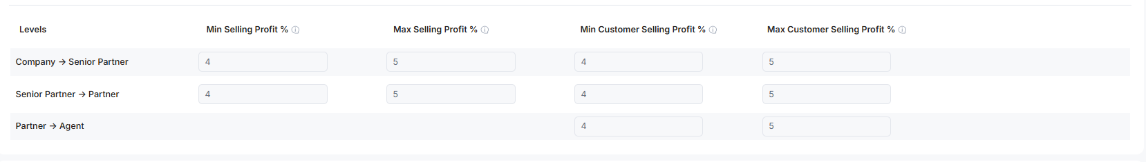 percentage profit defining for fair rates