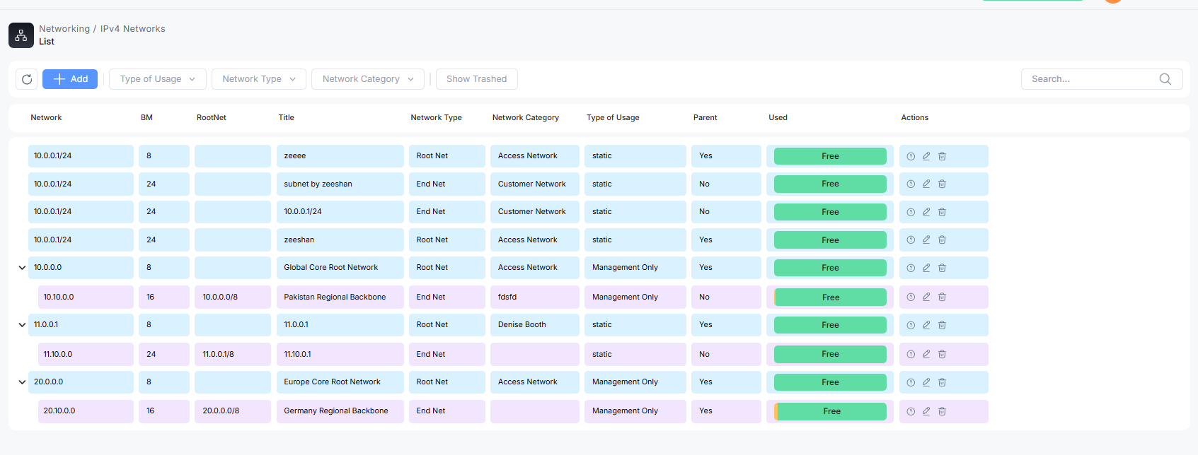 IP Network List Overview
