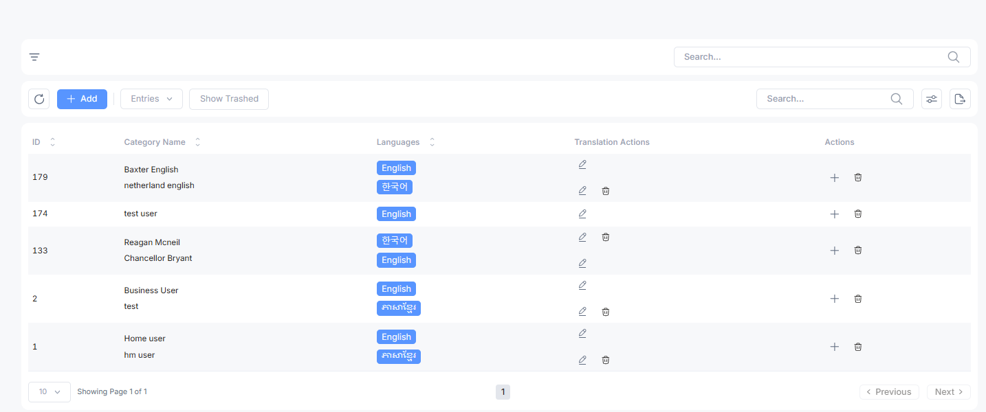 type of customers category